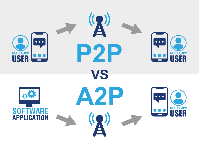 P2P vs A2P